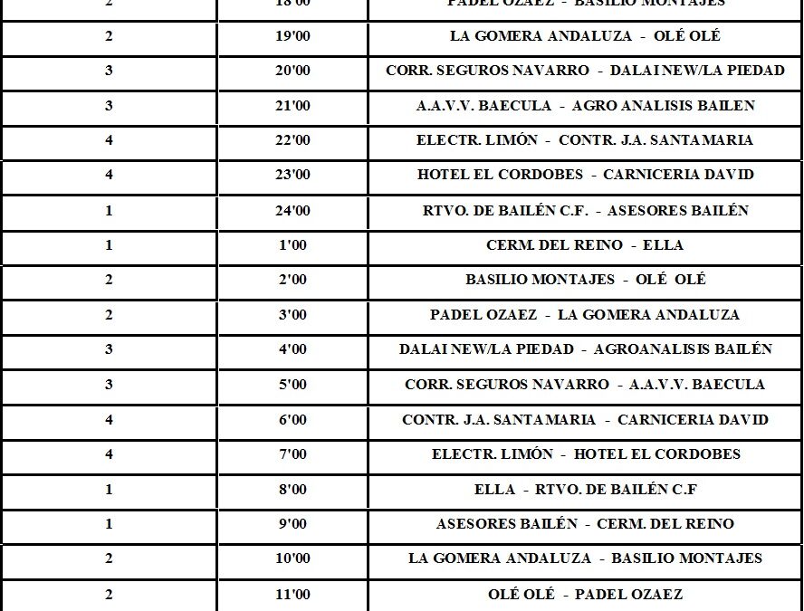 Este fin de semana se disputa la Fase Final de las XV 28 horas Locales de Fútbol Sala