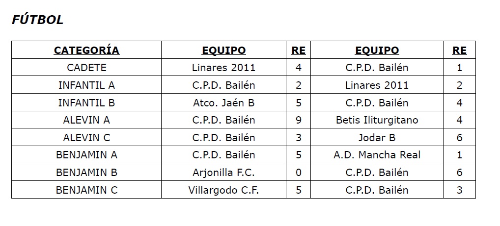 Resultados CPD 19 y 20 octubre