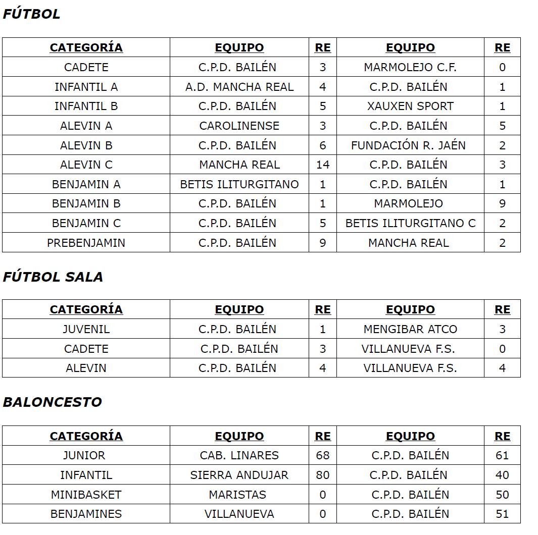 Resultados CPD 26 y 27 octubre