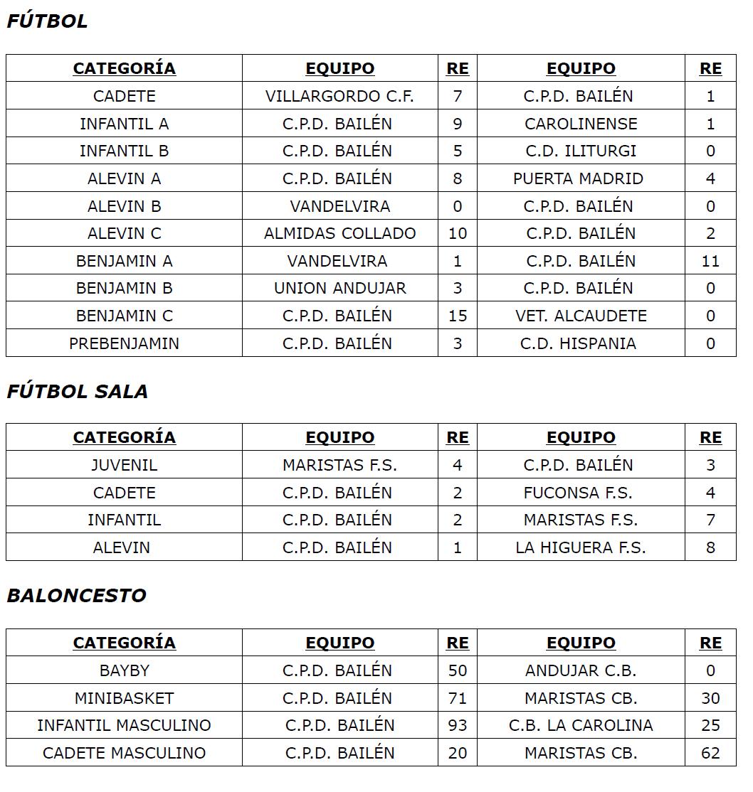 Resultados CPD 16 y 17 noviembre