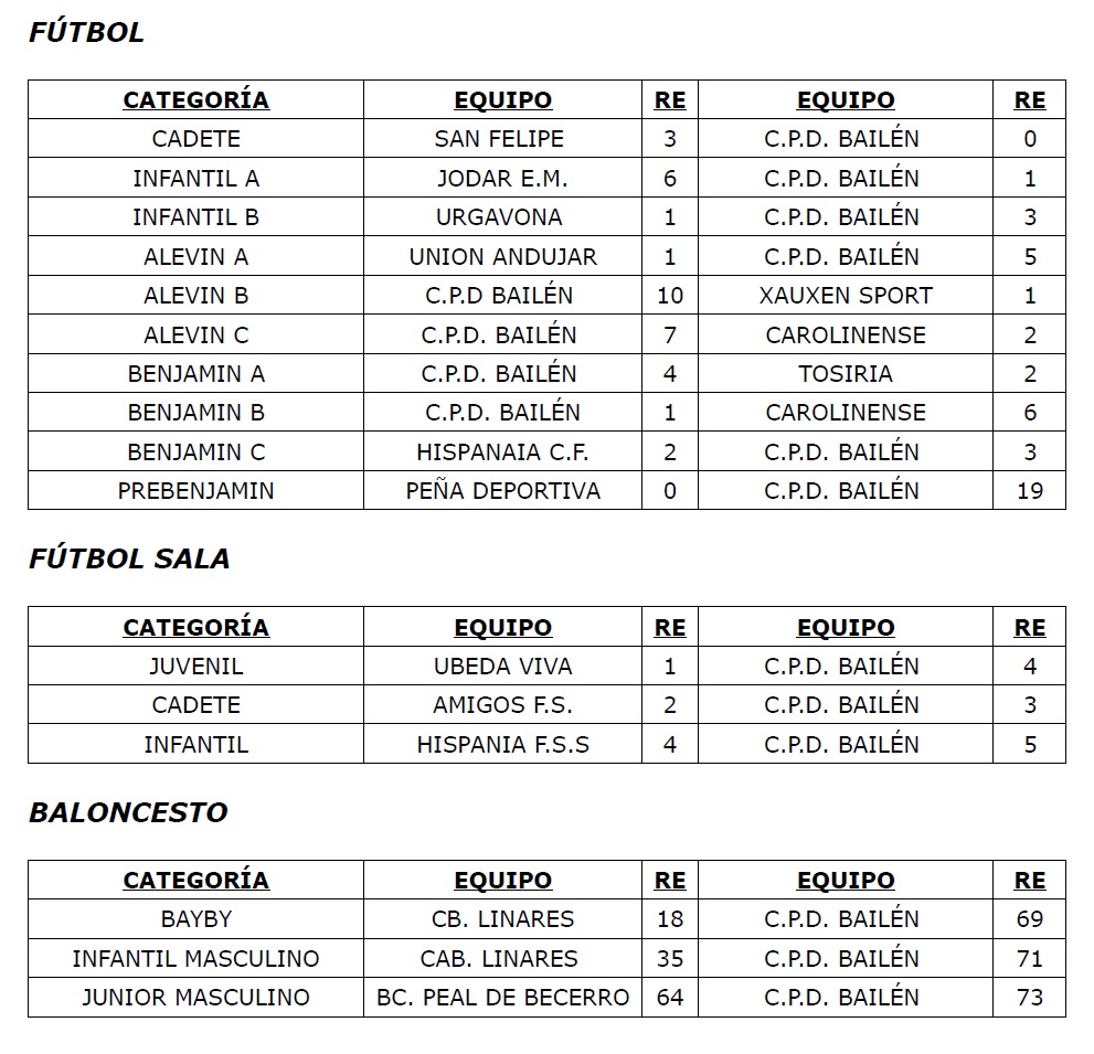 Resultados CPD 23 y 24 noviembre