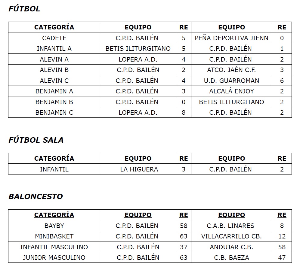 Resultados CPD 9 y 10 noviembre 2013