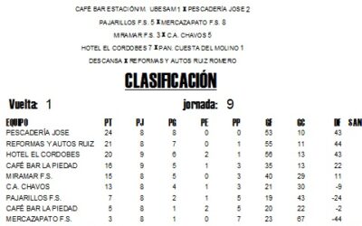 LIGA LOCAL DE FÚTBOL SALA JORNADA 10ª