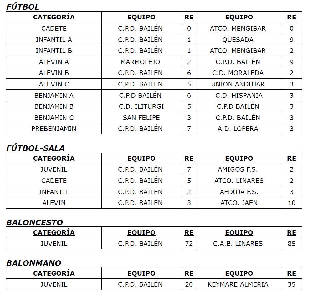 Resultados 14 y 15 diciembre