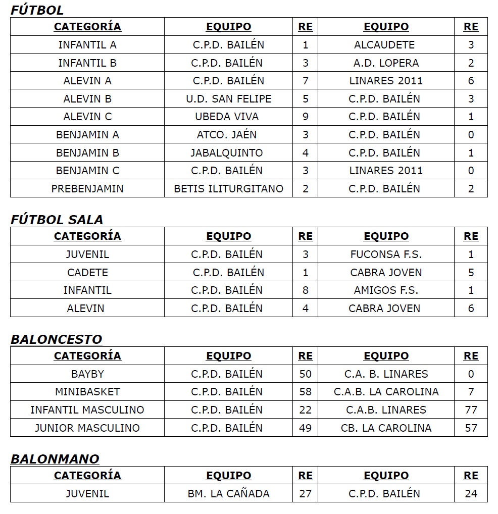 Resultados CPD 30 noviembre y 1 diciembre 2013