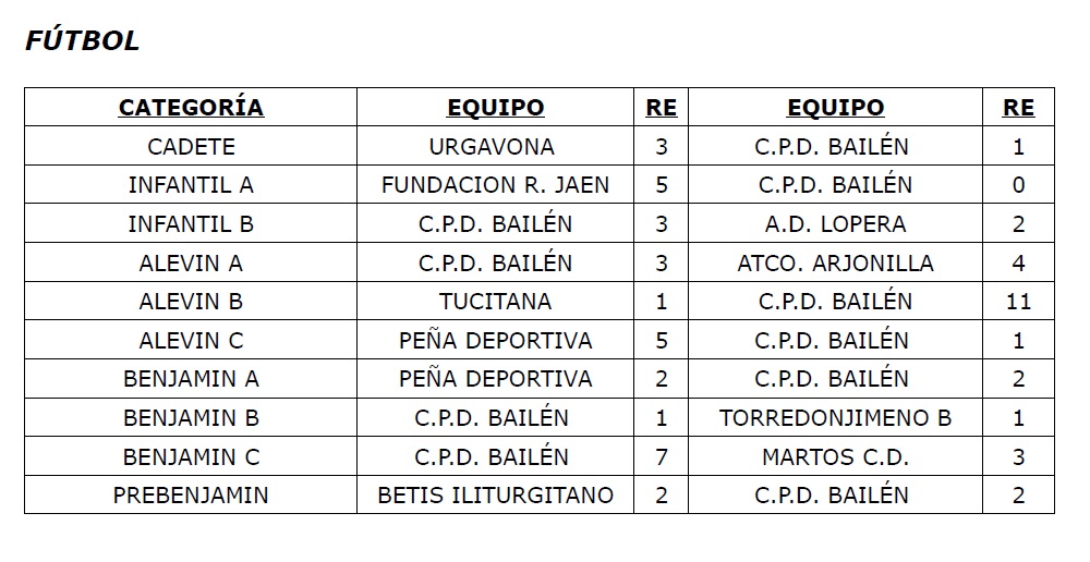 Resultados CPD 7 y 8 diciembre