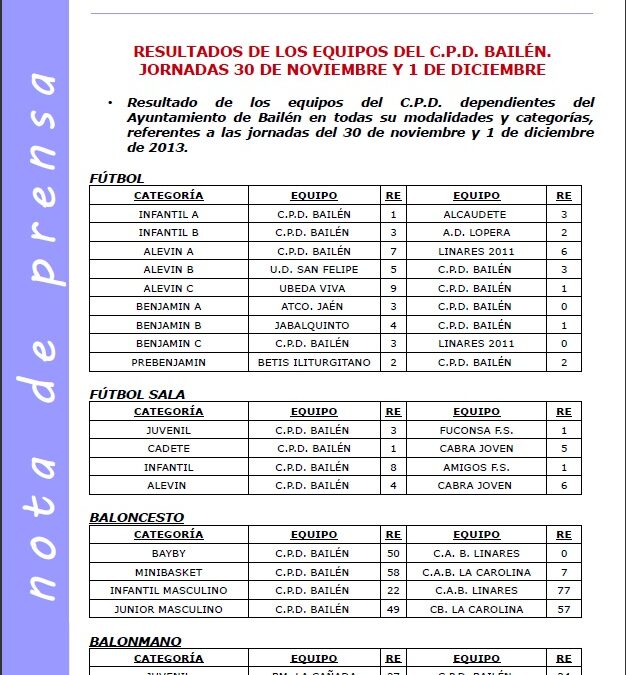 Resultados de los Equipos del C.P.D. Bailén Fin de semana 30 de Noviembre y 1 de Diciembre