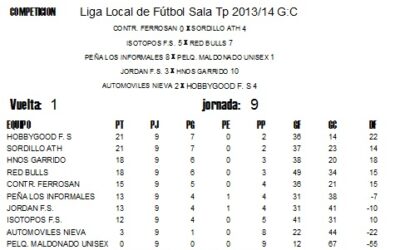 LIGA LOCAL DE FÚTBOL SALA JORNADA 15º