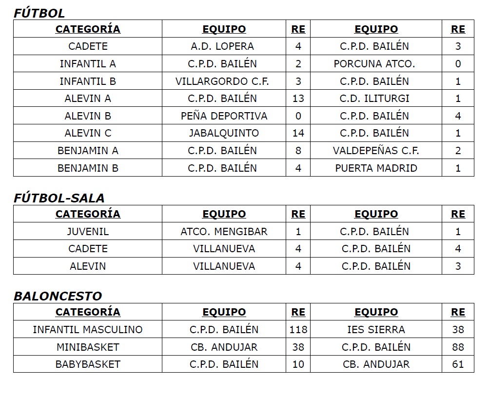 Resultados 11 y 12 enero