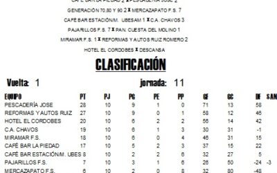 LIGA LOCAL DE FÚTBOL SALA JORNADA  12º