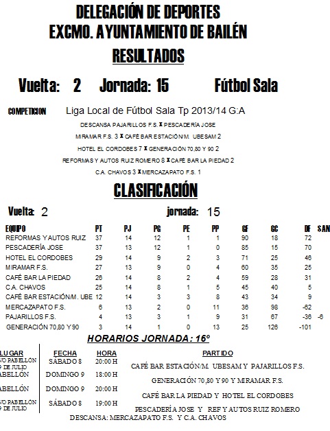LIGA LOCAL DE FÚTBOL SALA JORNADA 16º