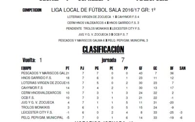 LIGA LOCAL DE FÚTBOL SALA JORNADA 17º