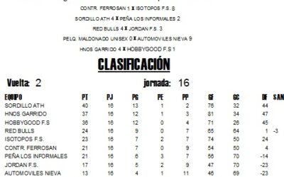 LIGA LOCAL DE FÚTBOL SALA JORNADA: 20º