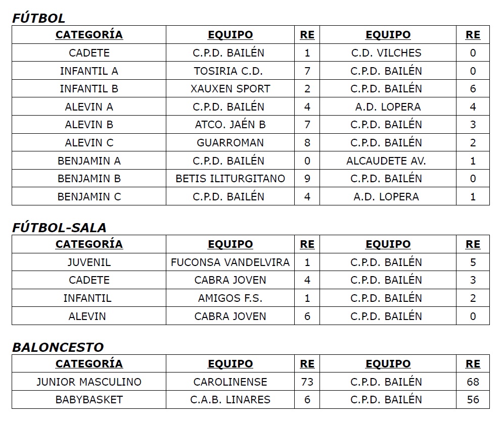 Resultados 15 y 16 febrero