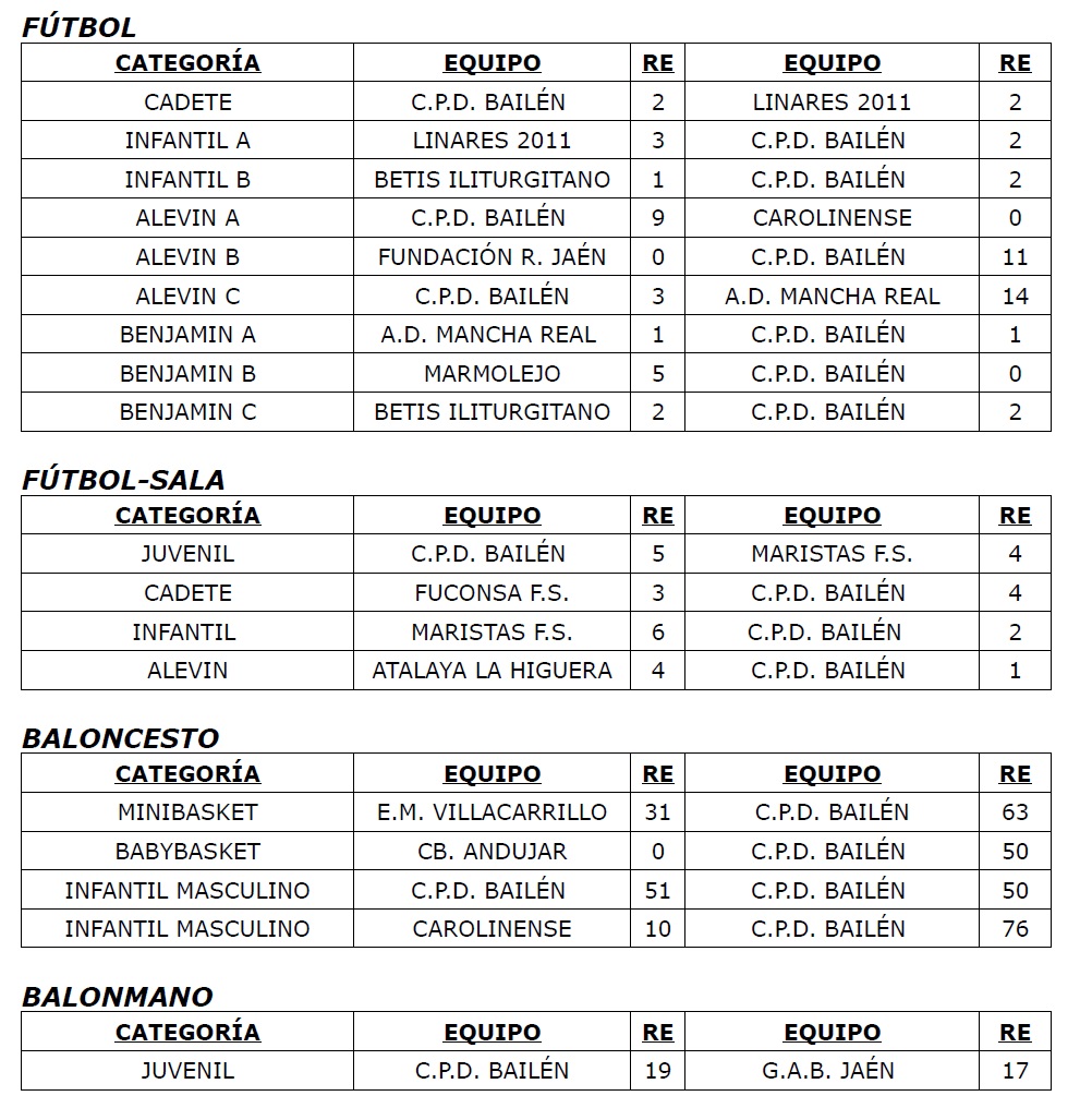 Resultados 1 y 2 de febrero