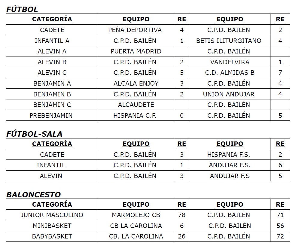 Resultados 22 y 23 febrero