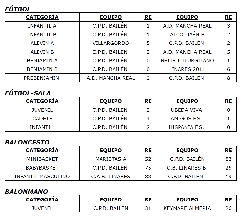 Resultados 8 y 9 febrero
