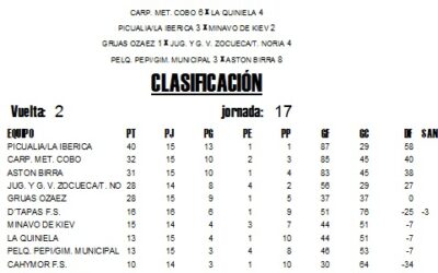 LIGA LOCAL DE FÚTBOL SALA JORNADA 18º