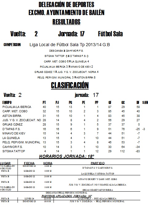 LIGA LOCAL DE FÚTBOL SALA JORNADA 18º