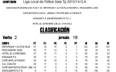 LIGA LOCAL DE FÚTBOL SALA JORNADA: 20º