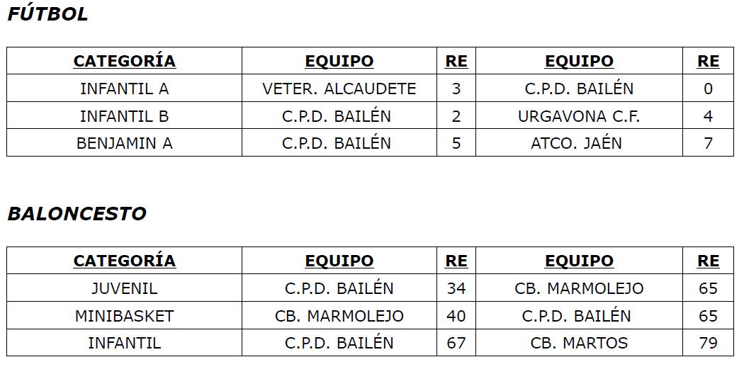 Resultados 15y16 marzo