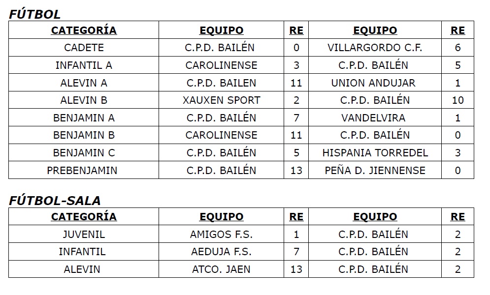 Resultados 1 y 2 marzo 2014