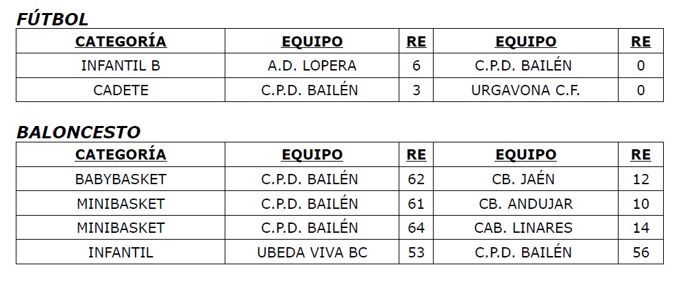Resultados 22 y 23 marzo