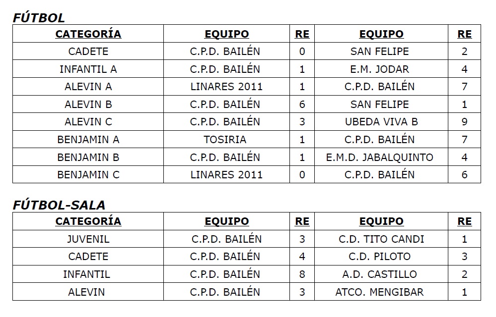 Resultados 8 y 9 marzo