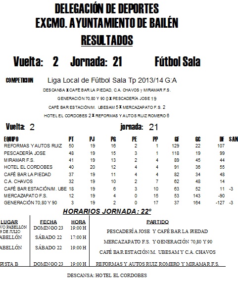 LIGA LOCAL DE FÚTBOL SALA JORNADA: 22º