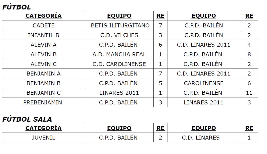 Resultados 26 y 27 abril