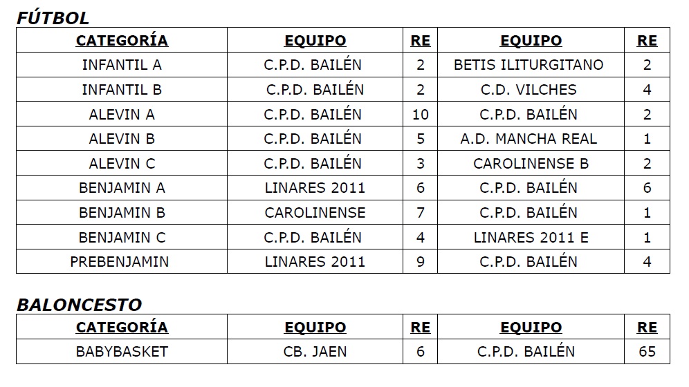 Resultados 29 y 30 marzo