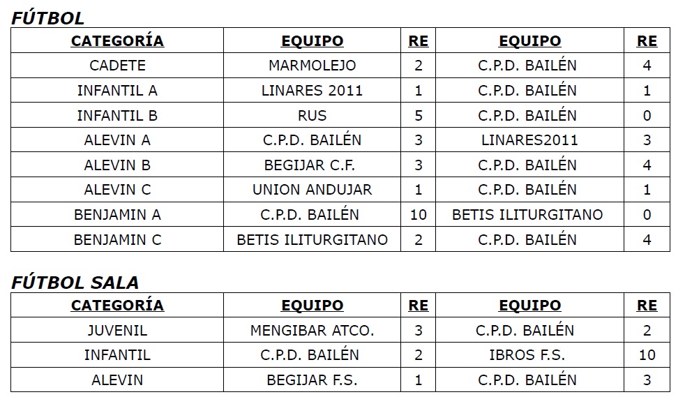 Resultados 5 y 6 abril