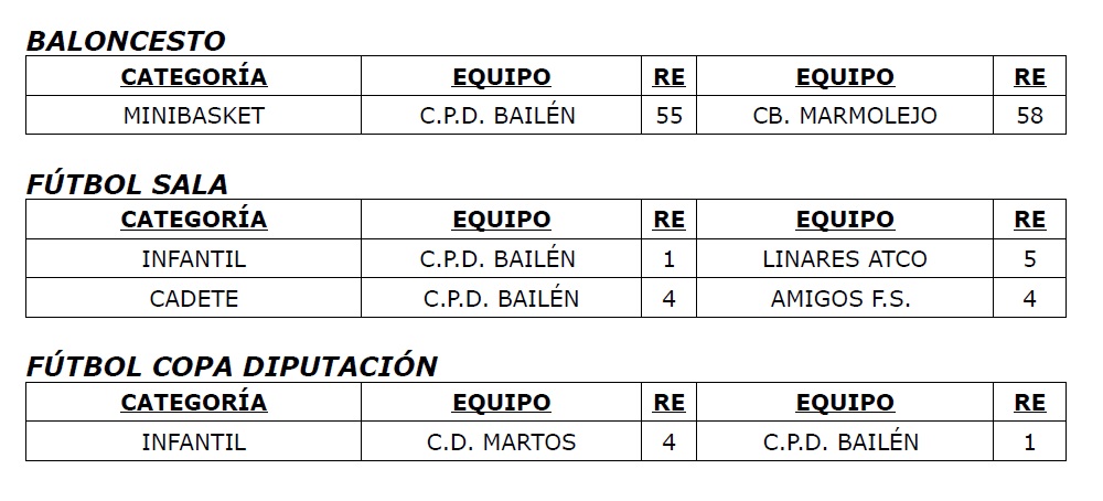 Resultados 17 y 18 mayo