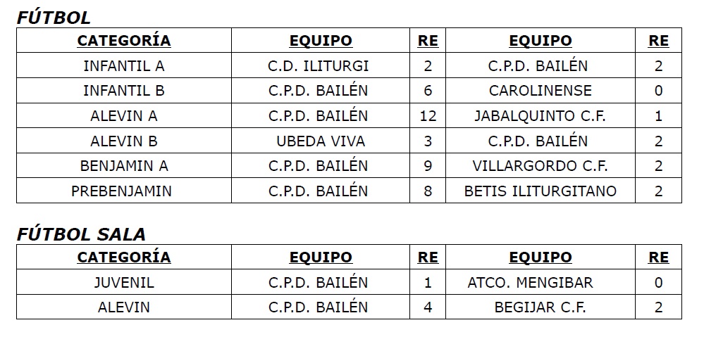 Resultados 3 y 4 mayo
