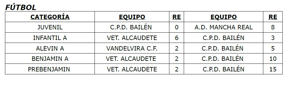 Resultados 13 y 14 septiembre