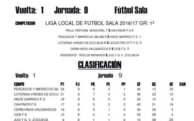LIGA LOCAL DE FÚTBOL SALA RESULTADOS JORNADA: 9ª