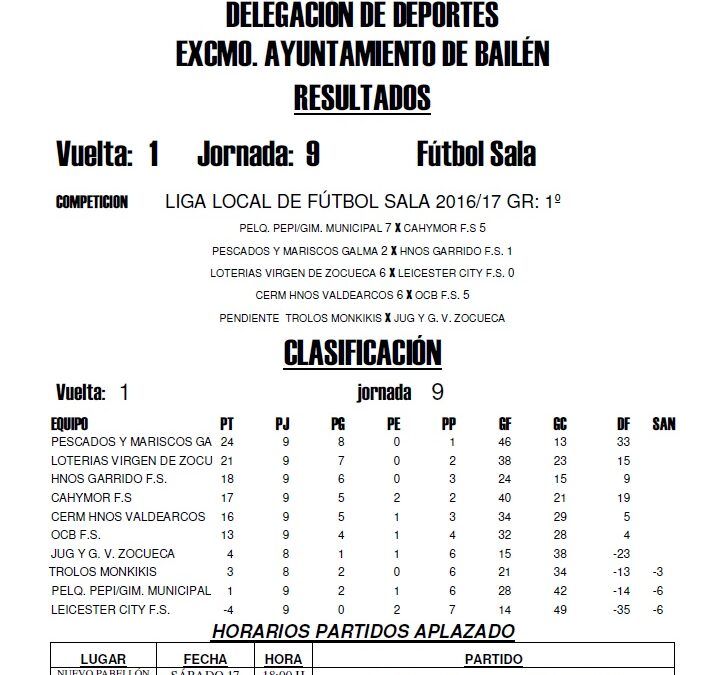 LIGA LOCAL DE FÚTBOL SALA RESULTADOS JORNADA: 9ª