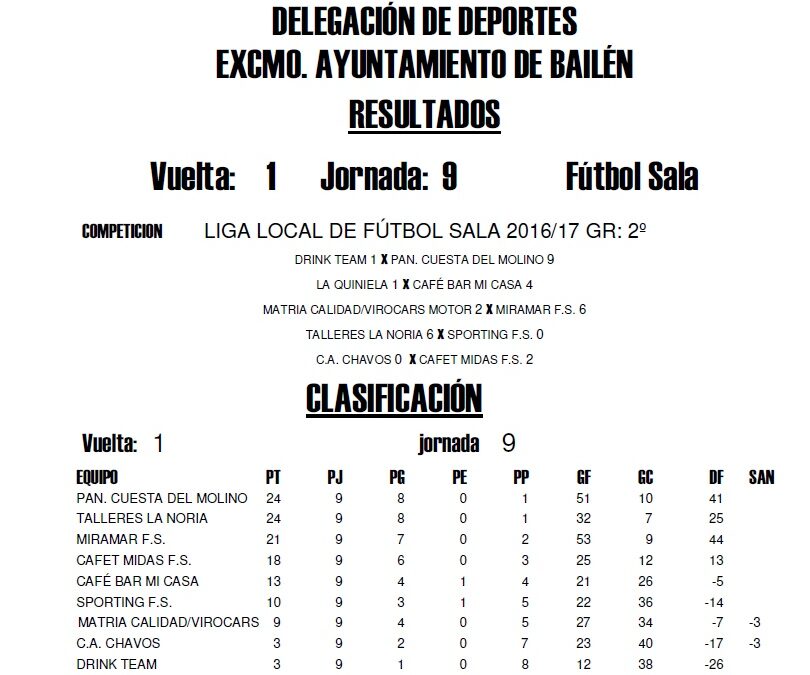LIGA LOCAL DE FÚTBOL SALA JORNADA 17º HORARIOS