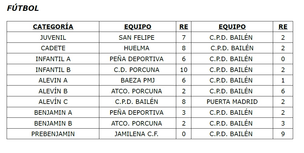 Resultados 4 y 5 octubre 2014