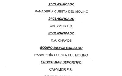 LIGA LOCAL DE FÚTBOL SALA JORNADA: 7ª HORARIOS