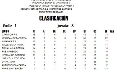 LIGA LOCAL DE FÚTBOL SALA JORNADA: 9ª