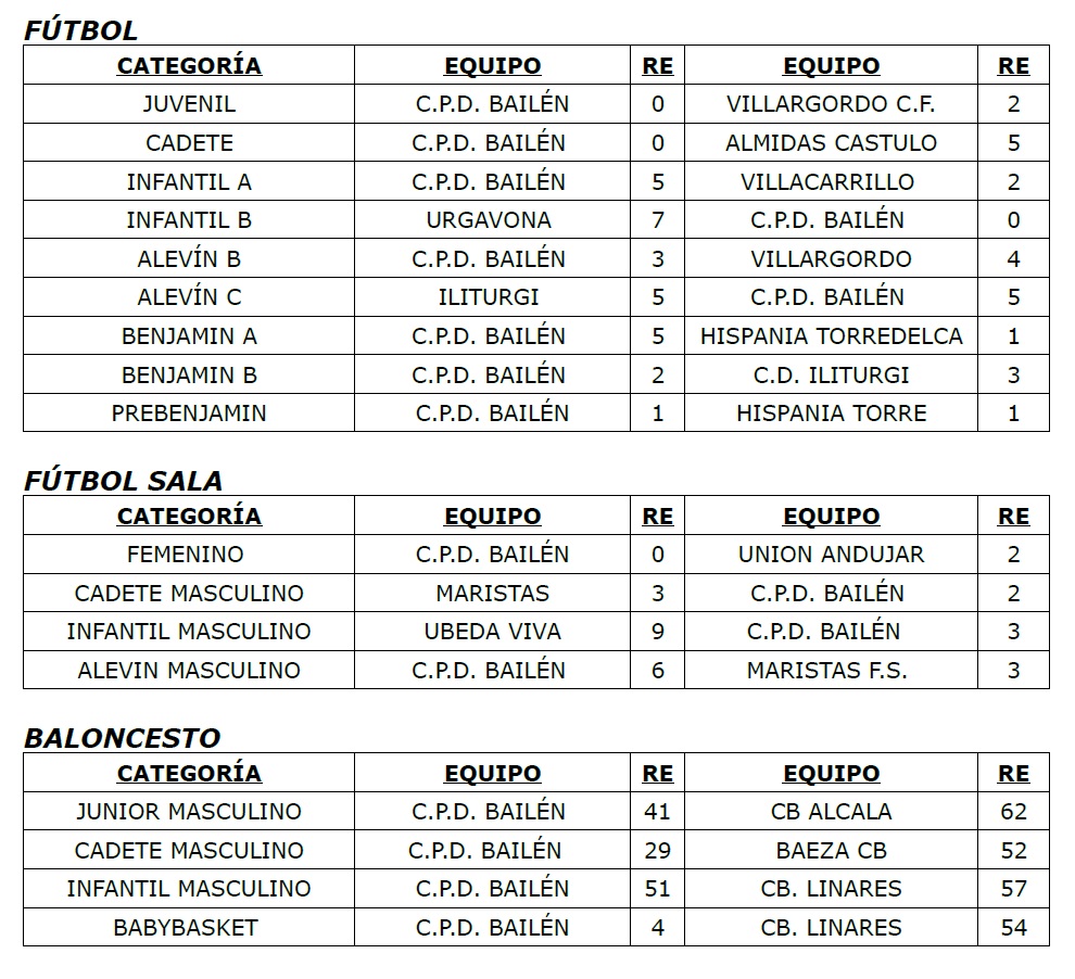 Resultados 15 y 16 noviembre
