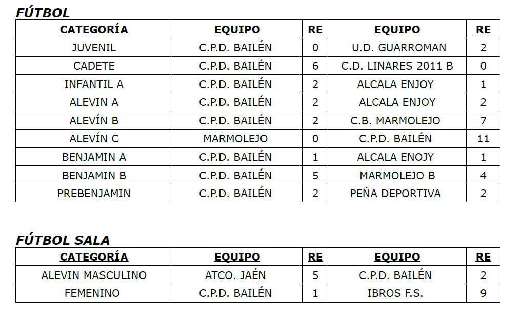 Resultados 1 y 2 noviembre