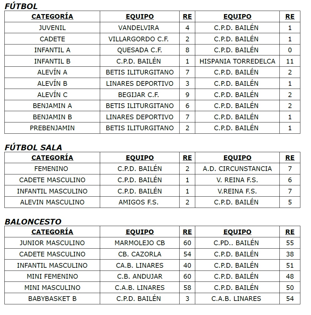 Resultados 22 y 23 noviembre 