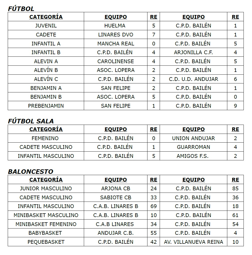 Resultados 8 y 9 noviembre