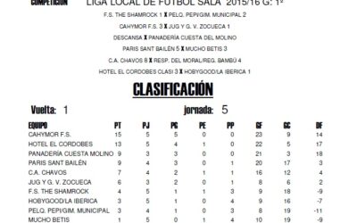 LIGA LOCAL DE FÚTBOL SALA JORNADA: 8ª HORARIOS