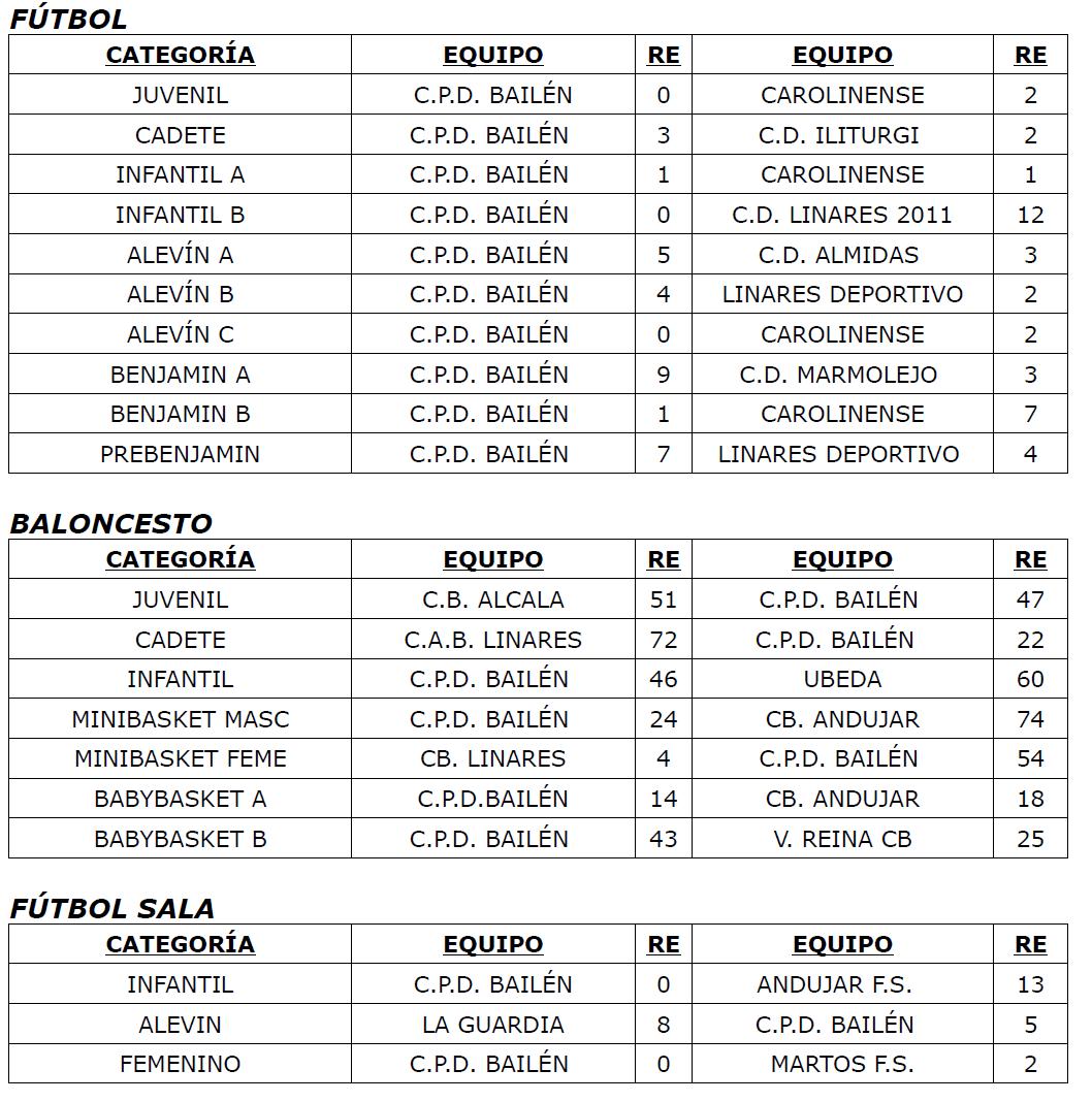 Resultados 13 y 14 diciembre