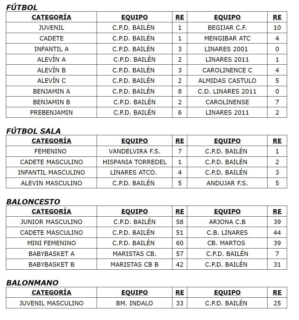 Resultados 29 y 30 nov