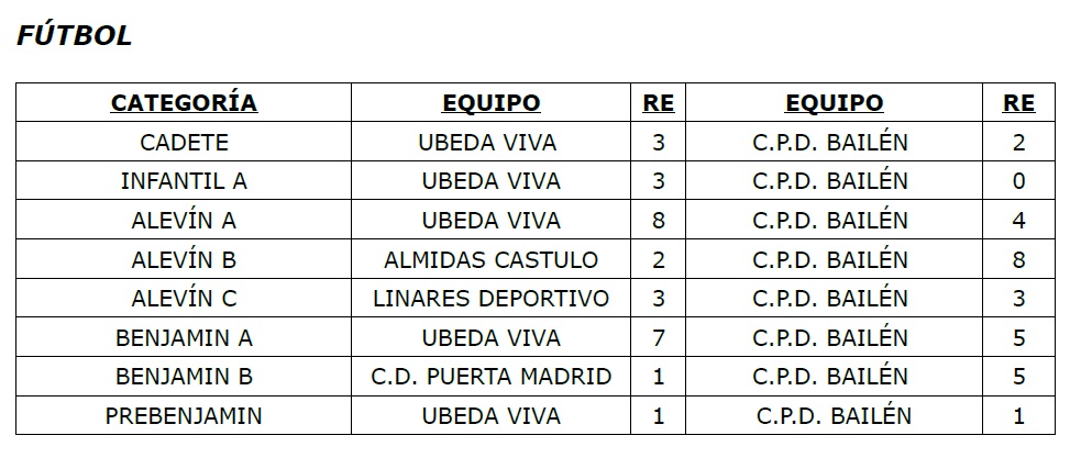 Resultados 7 y 8 diciembre