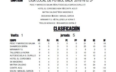 LIGA LOCAL DE FÚTBOL SALA JORNADA: 11º HORARIOS